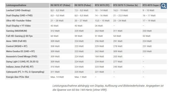 9070 Series Power Efficiency.jpg