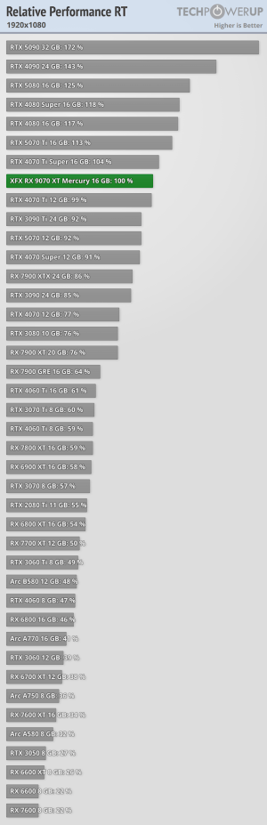 relative-performance-rt-1920-1080.png
