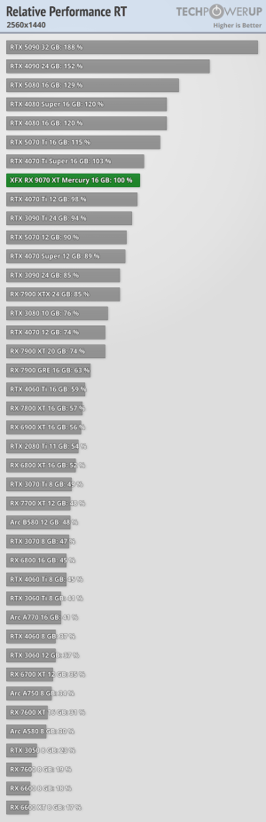 relative-performance-rt-2560-1440.png
