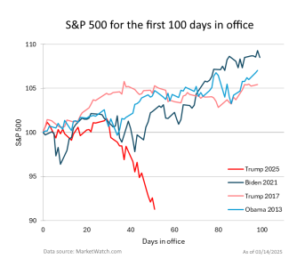 Trump stock market.png