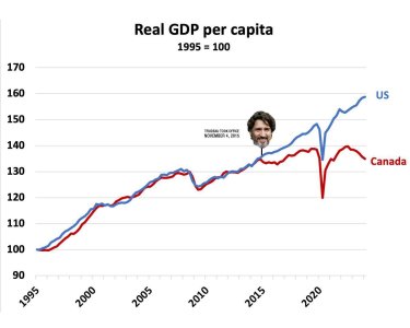 gdppercapita.jpeg