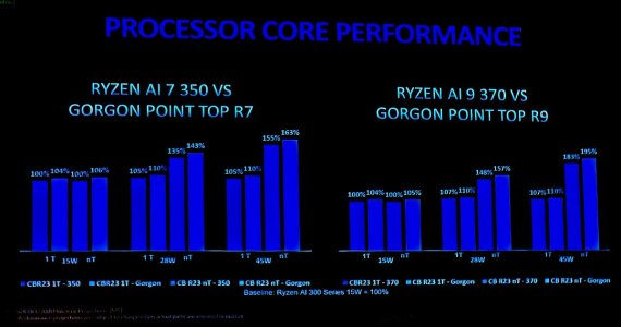 AMD-GORGON-POINT-RYZEN-AI-400-1b.jpg