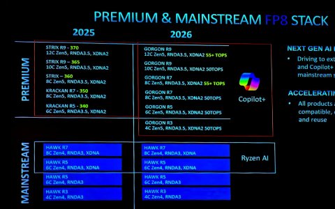 AMD-GORGON-POINT-RYZEN-AI-400-2b.jpg
