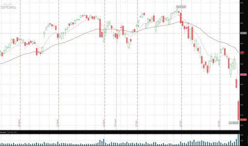 6 month daily SPY 4-4-25.jpg