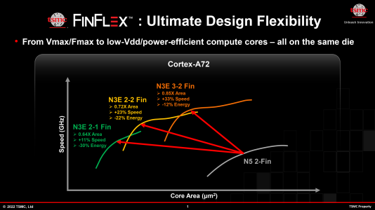 tsmc-finflex-june-2022.png