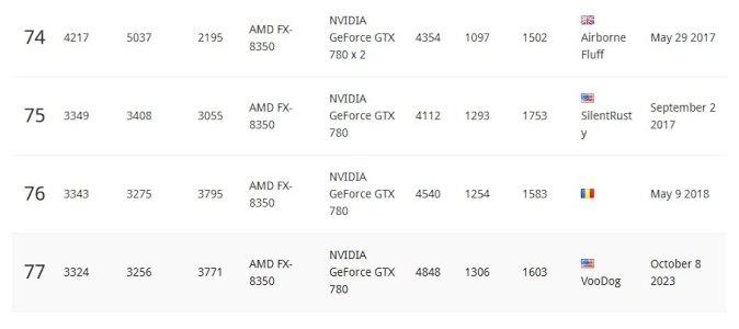 timespy FX w GTX 780 2023.jpg