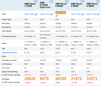 Compairison 5700X to 8350.png