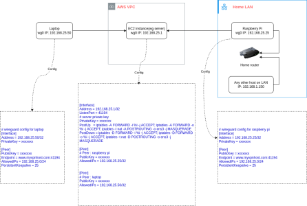 wg-vpn-setup.png wg-vpn-setup.png