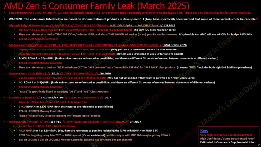 AMD - Zen 6 roadmap .png