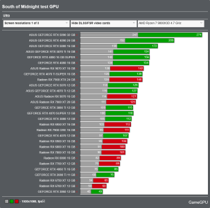 Screenshot 2025-04-28 at 11-03-08 South of Midnight - PC performance graphics benchmarks of Gr...png