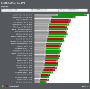 Screenshot 2025-04-28 at 11-02-42 Metal Eden Demo - PC performance graphics benchmarks of Grap...png
