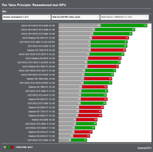 Screenshot 2025-04-28 at 11-02-28 The Talos Principle Reawakened - PC performance graphics ben...png