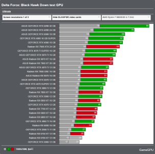 Screenshot 2025-04-28 at 11-02-11 Delta Force Black Hawk Down - PC performance graphics benchm...png