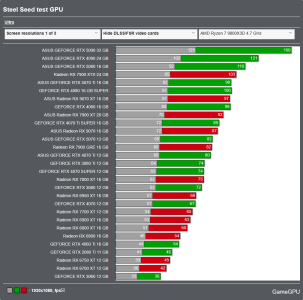 Screenshot 2025-04-28 at 11-01-38 Steel Seed - PC performance graphics benchmarks of Graphics ...png