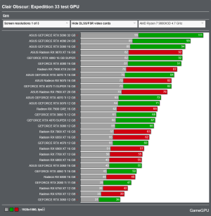 Screenshot 2025-04-28 at 11-01-04 Clair Obscur Expedition 33 - PC performance graphics benchma...png