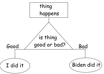 trumpflowchart.png
