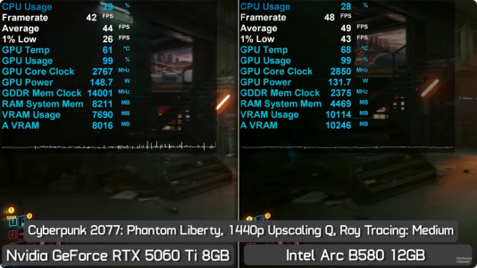 Screenshot 2025-05-06 at 11-51-28 RTX 5060 Ti 8GB Even Slower Than The Arc B580! - YouTube.png