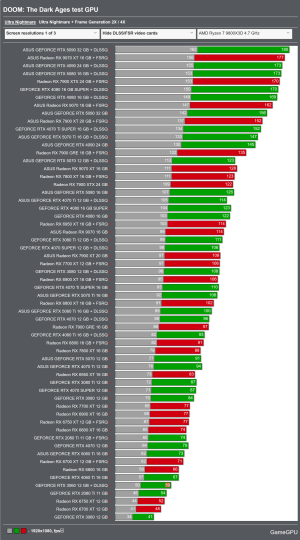 Screenshot 2025-05-09 at 21-19-33 DOOM The Dark Ages - PC performance graphics benchmarks of G...png