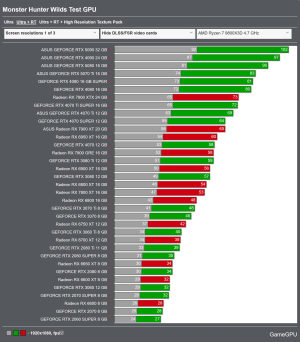 Screenshot 2025-05-09 at 21-31-29 Monster Hunter Wilds - PC performance graphics benchmarks of...png
