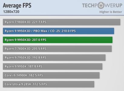 average-fps-1280-720.png