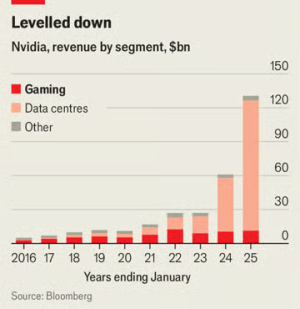 nVidia Revenue Streams.png