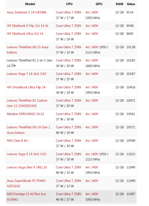 Screenshot 2025-05-17 at 02-18-21 Intel Core Ultra 7 258V Processor - Benchmarks and Specs.png