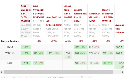 Screenshot 2025-05-17 at 03-04-21 Asus Vivobook S 14 OLED Review Affordable quieter and long l...png