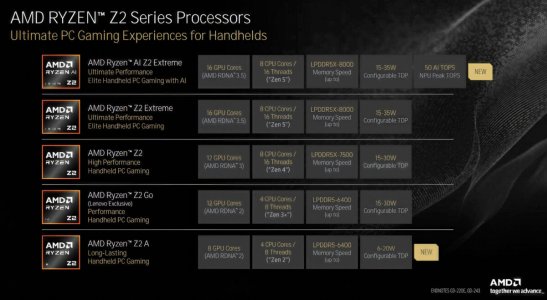 AMD-RYZEN-Z2-SERIES-1200x659.jpg