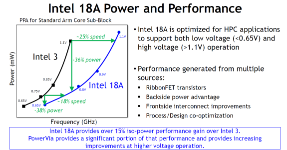 Intel-18A-Process-Technology-_-VLSI_2025_3.png