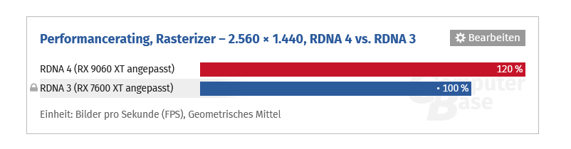 Screenshot 2025-06-23 at 19-00-12 Wie viel mehr Performance bringt die neue GPU-Architektur.png