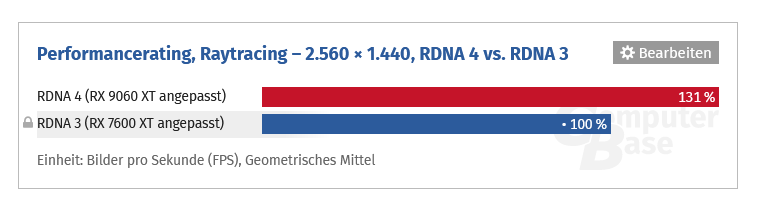 Screenshot 2025-06-23 at 19-00-30 Wie viel mehr Performance bringt die neue GPU-Architektur.png