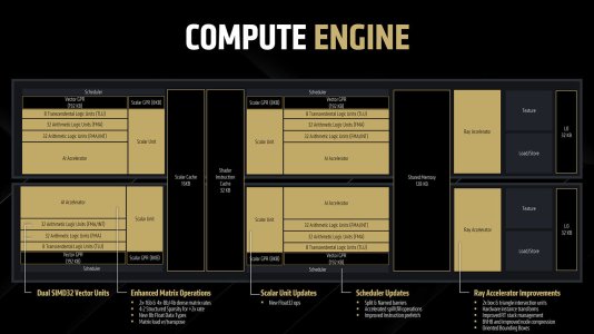 AMD-RDNA-4-Compute-Engine.jpg