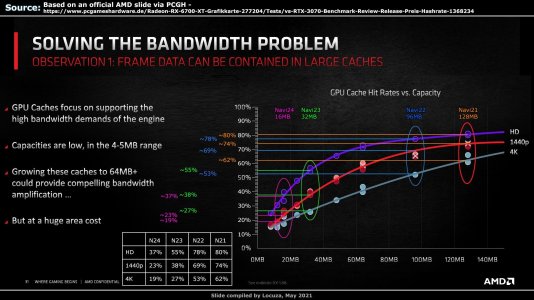 AMD_Infinity_Cache_HitRates.jpg