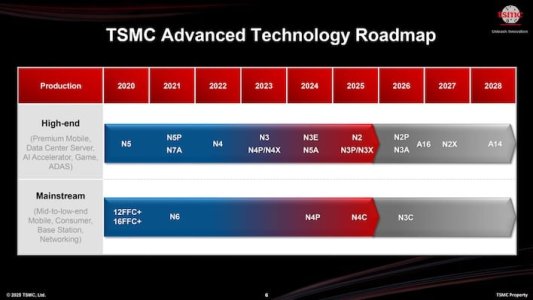 small_tsmc-roadmap.jpg