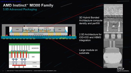 AMD-Instinct-MI300-Family-Architecture-Chip-Stack.jpg