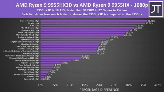 average games 1 percent.jpg