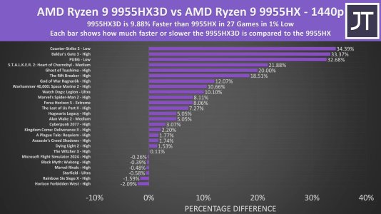 average games 1 percent2.jpg