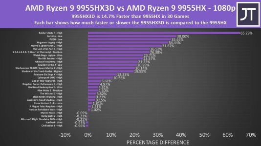 average games.jpg