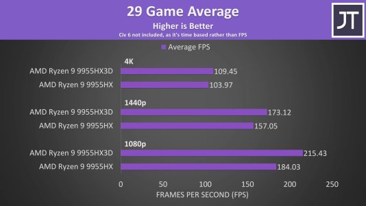 average games3.jpg