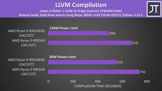 llvm.jpg