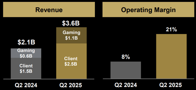 Screenshot 2025-08-06 095934.png