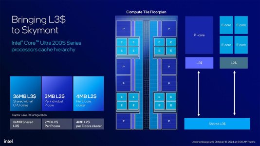 arrow-lake-s-layout-2967883675.jpg