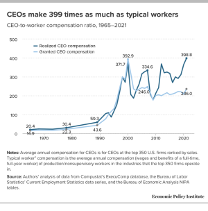 Worker to CEO Pay ratio chart.png