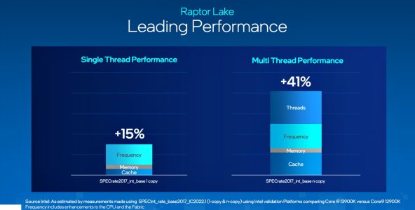 Intel-Raptor-Lake-Singlethread-Multithread-Zugewinn_0-335923441.jpg