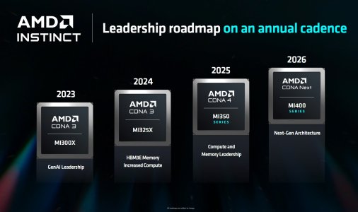AMD-Computex-2024-Keynote-AMD-Instinct-Roadmap.jpg