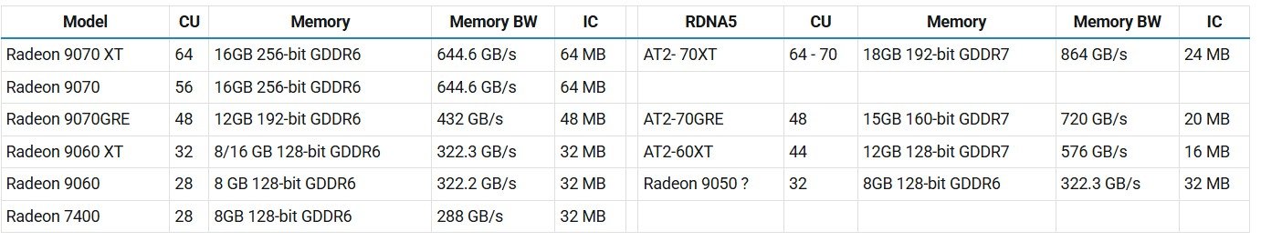 RDNA5.jpg