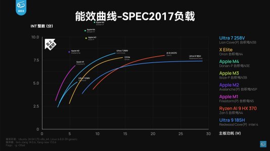 State of CPU Efficiency 2025.jpg