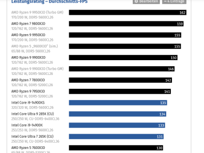 Screenshot 2025-09-04 at 21-51-14 CPU-Benchmark Prozessor-Vergleich 2025 - ComputerBase.png
