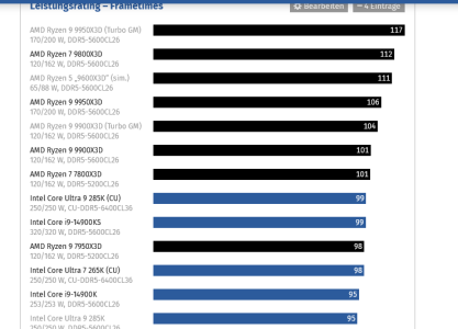 Screenshot 2025-09-04 at 21-53-52 CPU-Benchmark Prozessor-Vergleich 2025 - ComputerBase.png