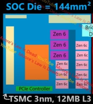 MedusaPremium SoC.jpg